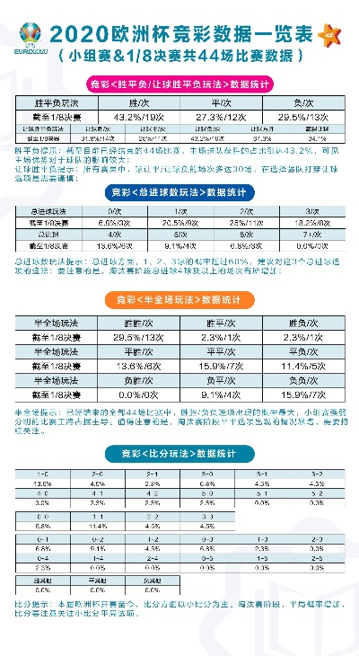预测欧洲杯冠军，数据、趋势与战术分析的深度剖析，深度解析，数据、趋势与战术下的欧洲杯冠军预测