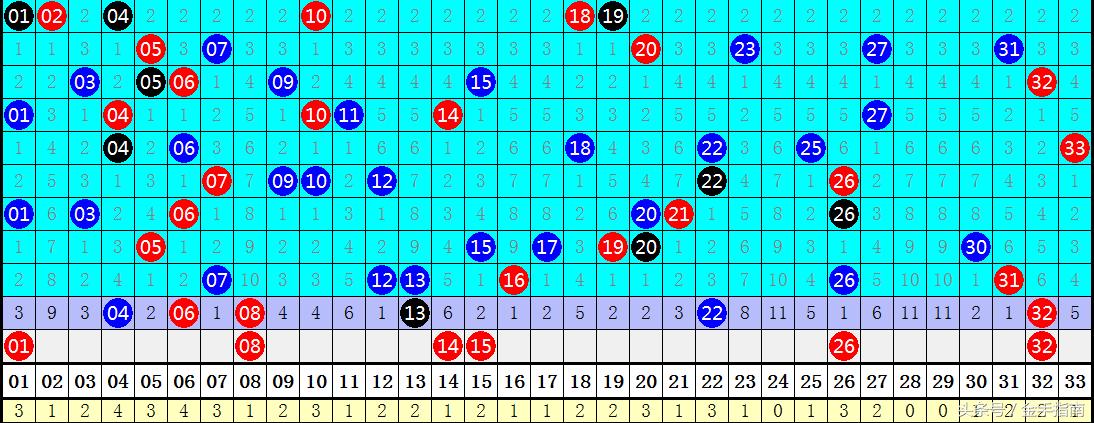 回顾2019年双色球第63期开奖号，幸运与希望的交汇，2019年双色球第63期，幸运与希望的交汇点