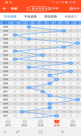 山东11选5，彩经网走势图与理性投注的智慧，山东11选5，彩经网走势图与理性投注的智慧