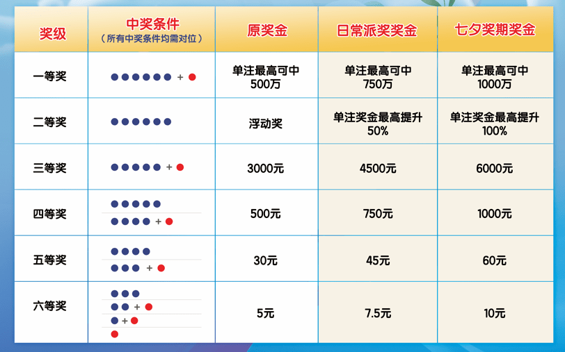 七星彩48元复式投注策略详解，智慧投注，乐享其中，智慧投注，乐享其中，七星彩48元复式投注策略详解