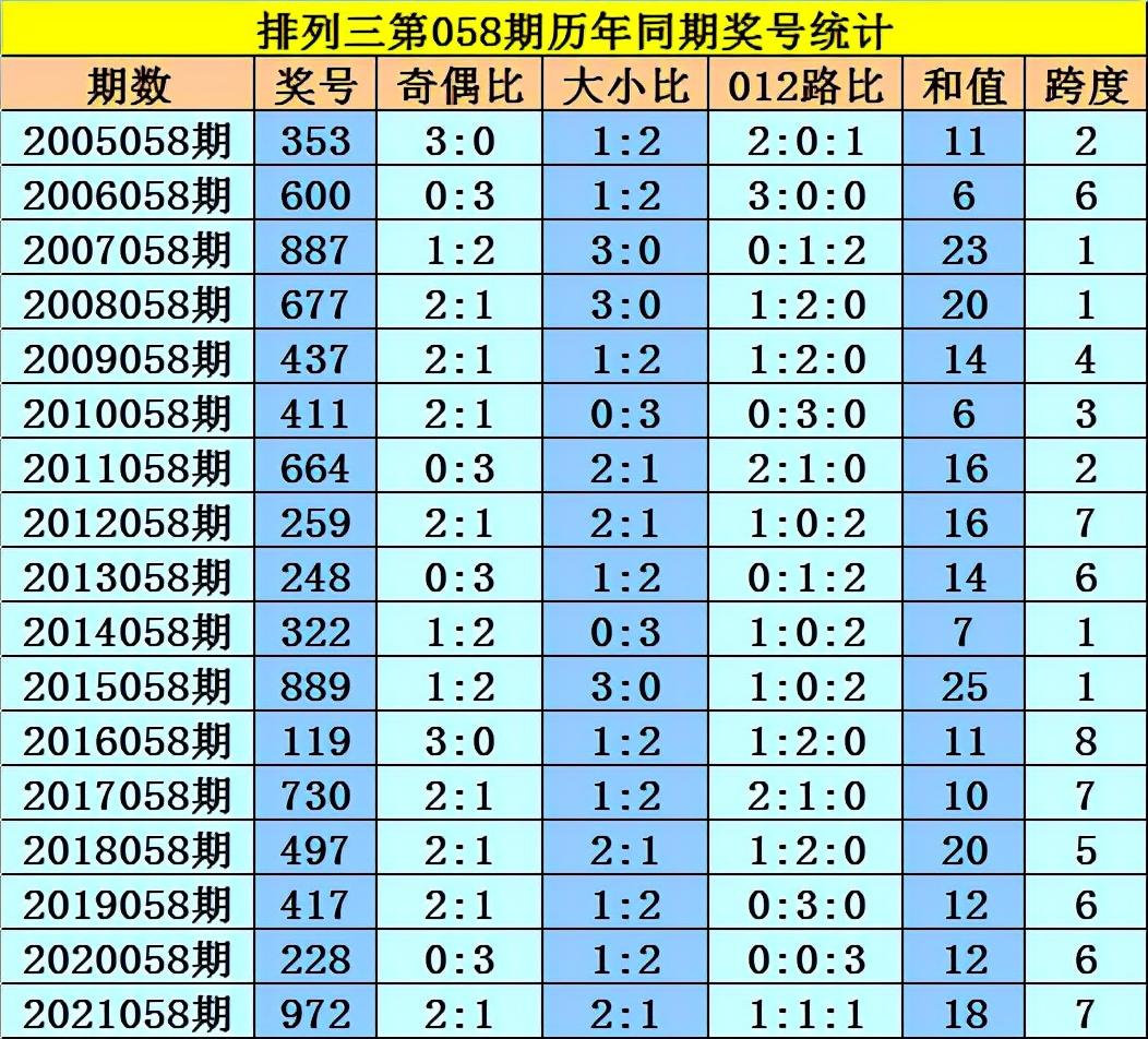 排三历史同期号码查询，探寻数字背后的规律与趋势，探寻排列三历史同期号码，数字背后的规律与趋势