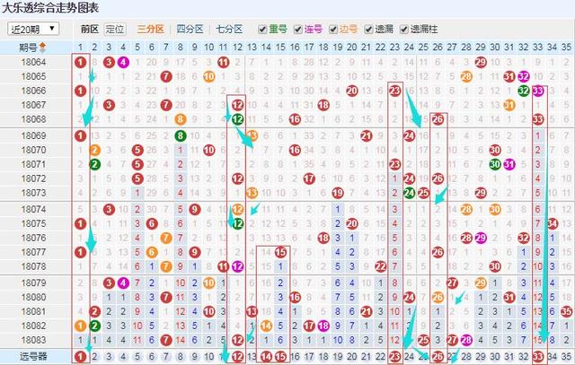 探索大乐透的奥秘，带坐标走势图在新浪爱彩的深度解析，新浪爱彩深度解析，探索大乐透的奥秘与坐标走势图