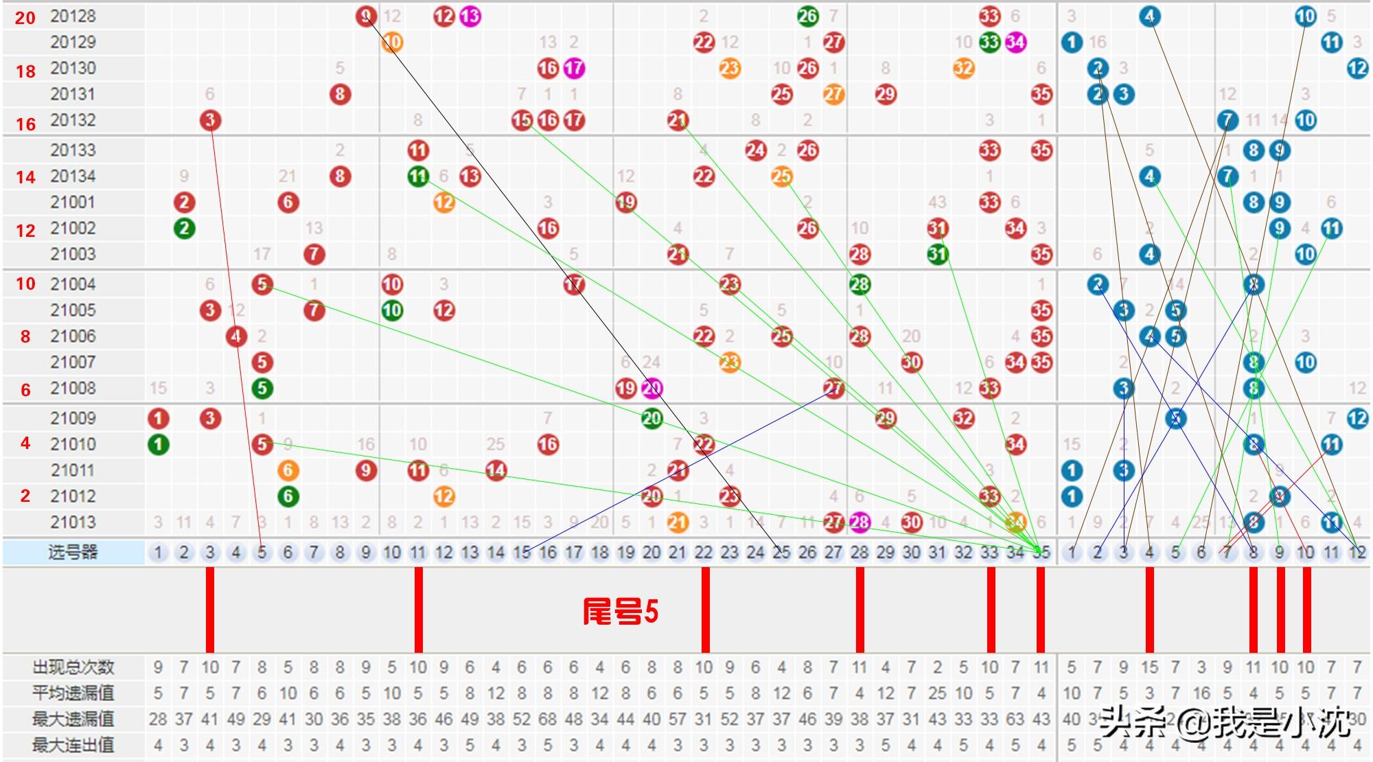 探索大乐透的奥秘，揭秘大乐500透走势图，揭秘大乐透500走势图，探索数字背后的奥秘