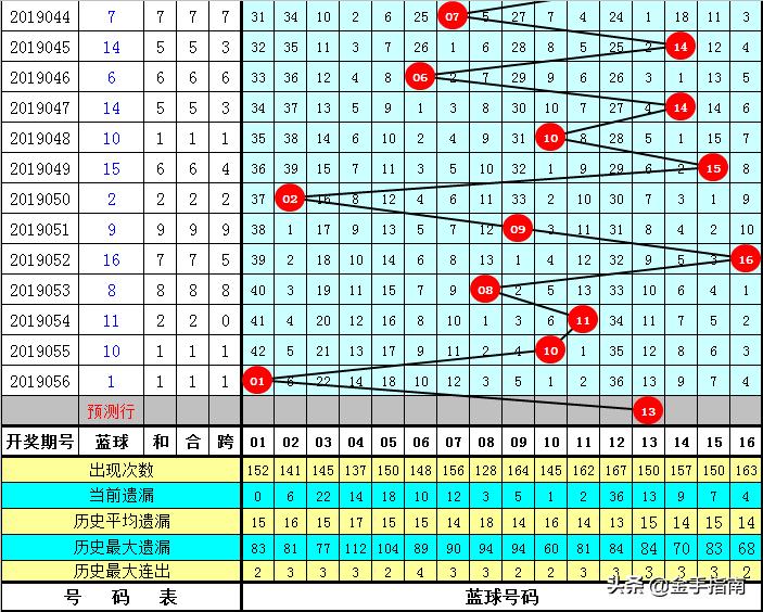 双色球19057期，梦想与现实的交织，双色球19057期，梦想与现实的精彩交织