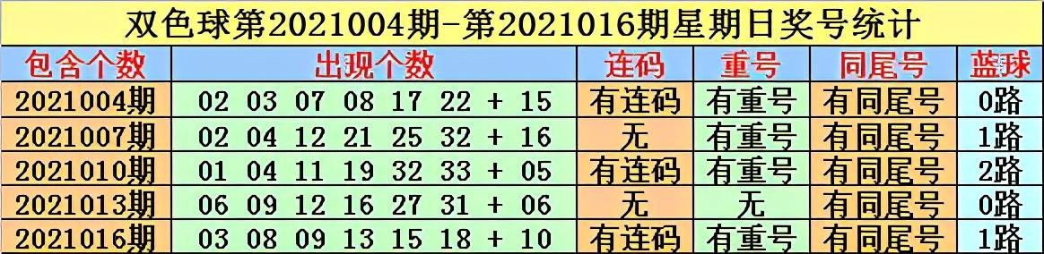 揭秘中国福彩双色球2021004期开奖结果，梦想与幸运的碰撞，2021004期中国福彩双色球开奖揭秘，梦想与幸运的碰撞