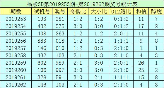 3D彩票，解锁开奖秘密的近10期开机号和试机号助手，解锁3D彩票开奖秘密，近10期开机号与试机号助手