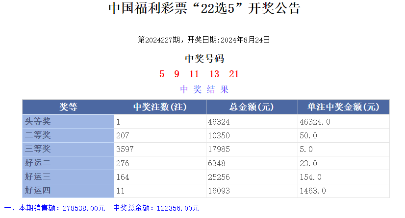 2022中国福利彩票067期今日开奖，梦想与希望的交汇，2022中国福利彩票067期开奖，梦想与希望的璀璨交汇