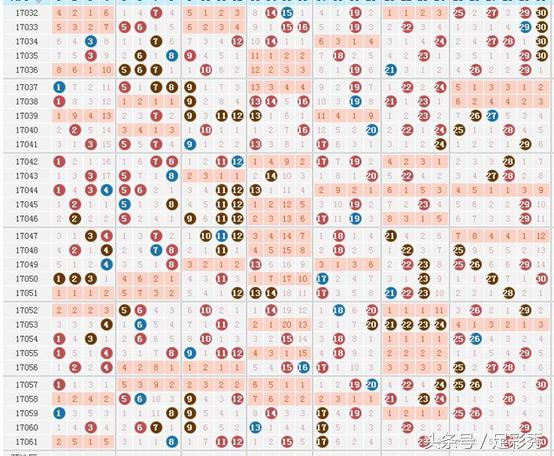 福彩3D、七乐彩与双色球，基本走势与策略分析，福彩3D、七乐彩与双色球，基本走势与策略分析