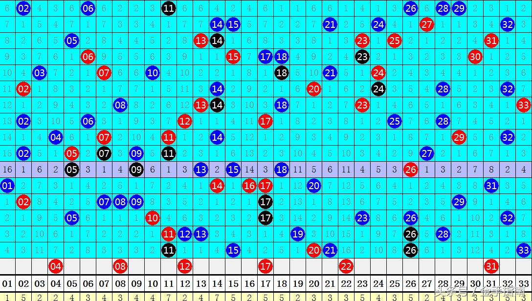 2016年双色球97期开奖结果揭秘，梦想与现实的碰撞，2016年双色球97期开奖结果揭秘，梦想与现实的碰撞