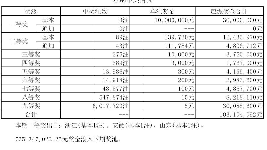 历史开奖结果2022年，回顾与展望，2022年历史开奖结果，回顾与展望