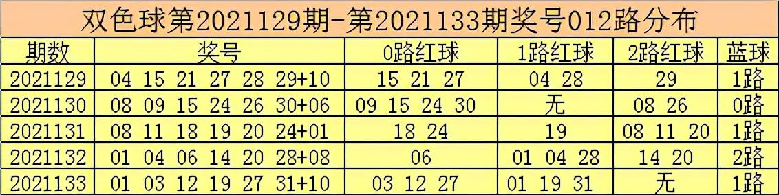 2021134期双色球开奖结果揭晓，幸运数字的碰撞与期待，双色球2021134期开奖揭晓，幸运数字的碰撞与期待