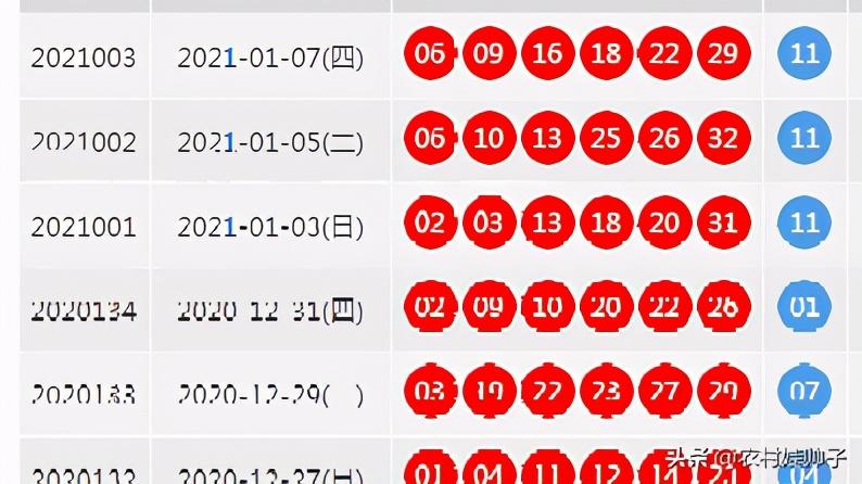 5月25日双色球开奖号码，幸运的数字与梦想的碰撞，5月25日双色球开奖，幸运数字与梦想的碰撞