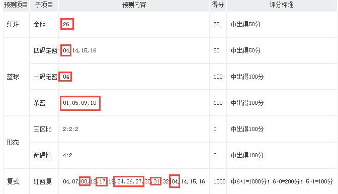 2020069期双色球开奖预测，数字玄学与理性分析的碰撞，数字玄学与理性分析，2020069期双色球开奖预测的碰撞与融合