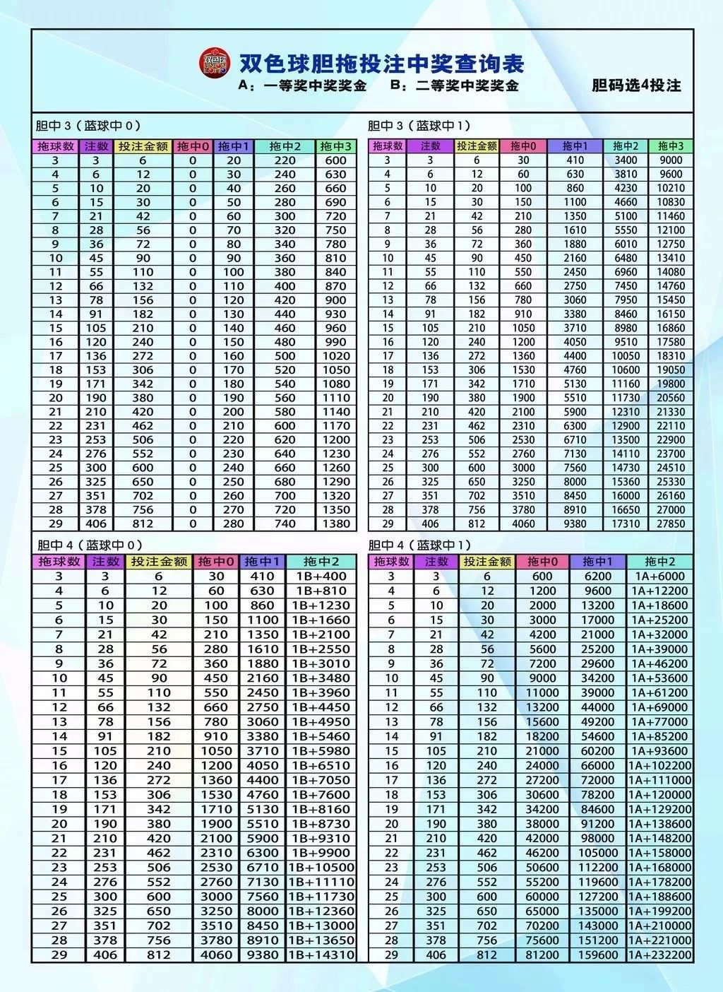 胆拖投注中的2胆全拖能带来多少惊喜？，2胆全拖，胆拖投注中的惊喜之旅