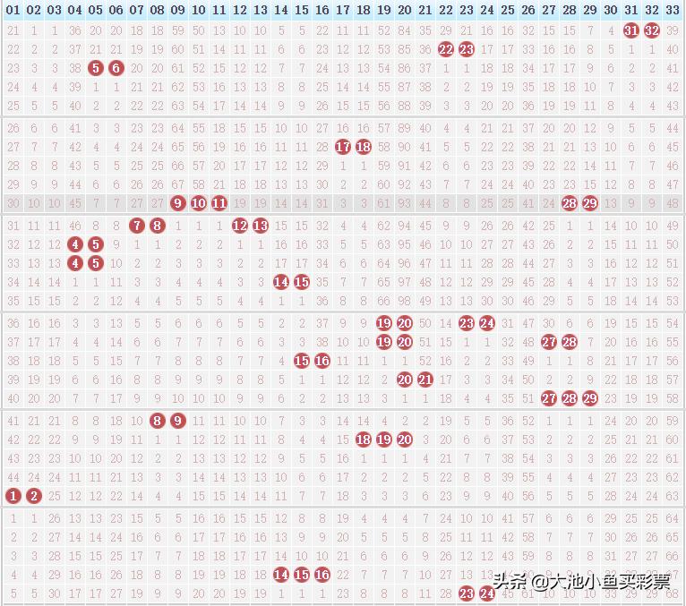 2021年11月0日双色球开奖结果查询，揭秘幸运数字，共赴公益之旅，2021年11月0日双色球开奖揭秘，共赴公益之旅，探寻幸运数字