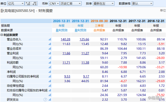 2022074期双色球