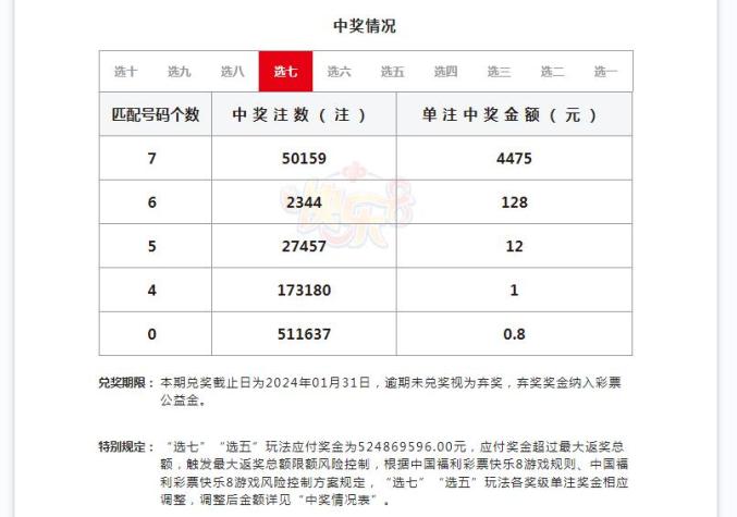 揭秘中国福利彩票131期中奖号码，幸运背后的数字奥秘，揭秘中国福利彩票131期中奖号码，数字背后的幸运奥秘