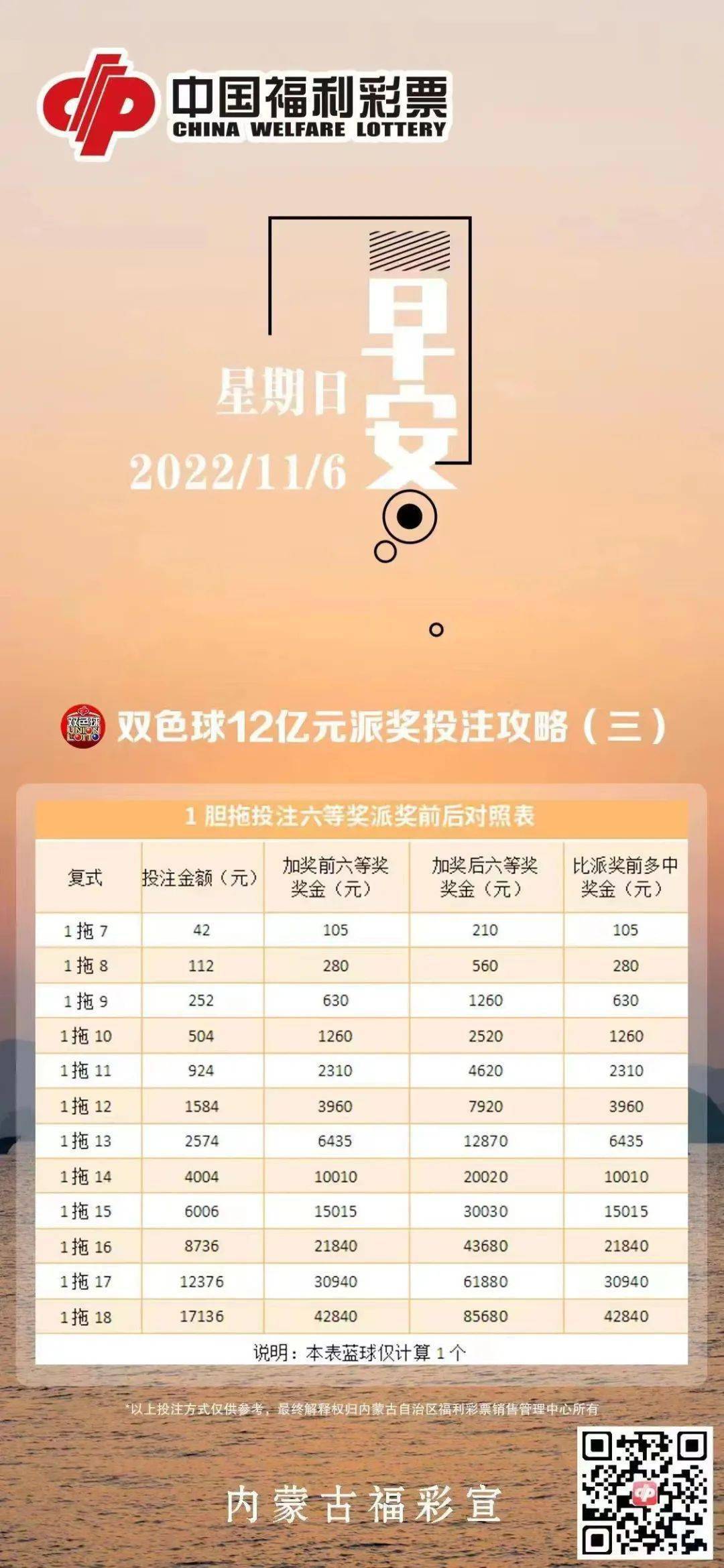 双色球胆拖策略