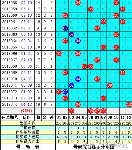 2018075期3D开奖结果深度解析与回顾，2018075期3D开奖结果，深度解析与回顾