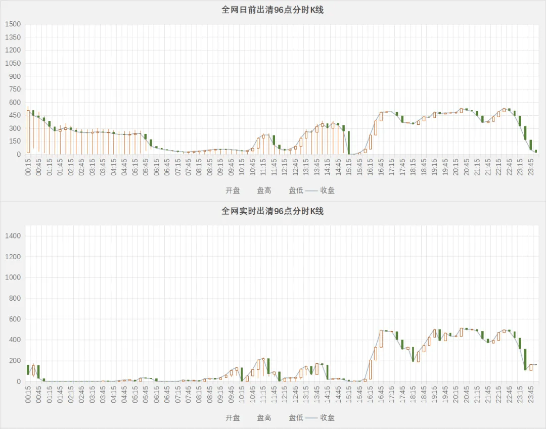 天津快乐十分50期走势图，深度解析与理性投注策略，天津快乐十分50期走势图深度解析，理性投注策略与趋势洞察