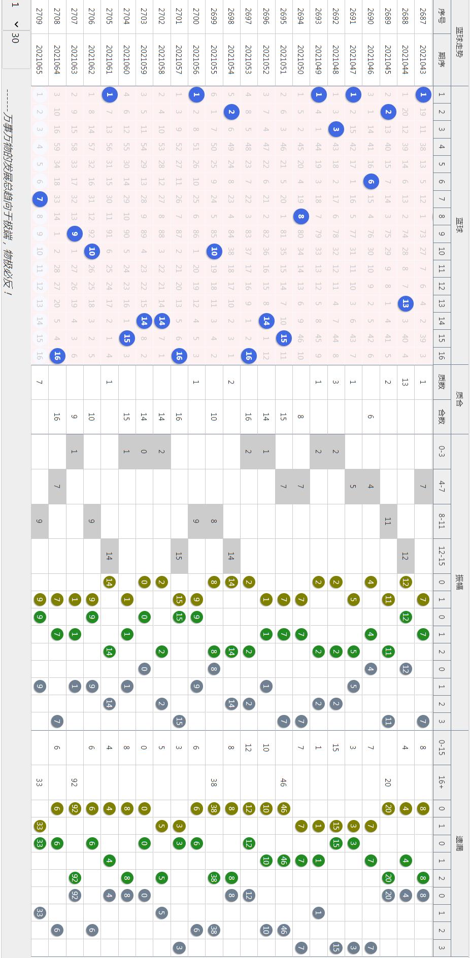 彩票双色球中奖查询2021065期，梦想与现实的碰撞，2021065期双色球中奖查询，梦想与现实的碰撞