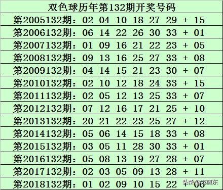 探索双色球132期历史同期开奖结果，揭秘数字背后的规律与趋势，双色球132期历史同期开奖数据深度剖析，揭秘数字背后的规律与趋势