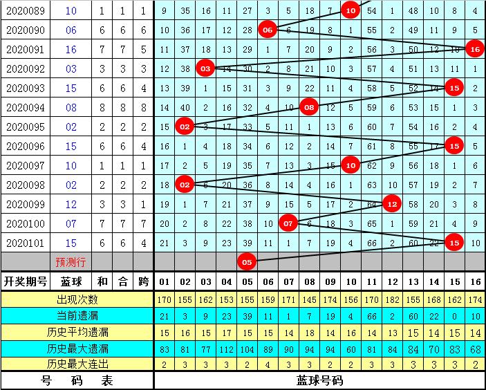 2020102期双色球开奖预测，理性分析，谨慎投注，2020102期双色球开奖预测，理性分析，谨慎投注