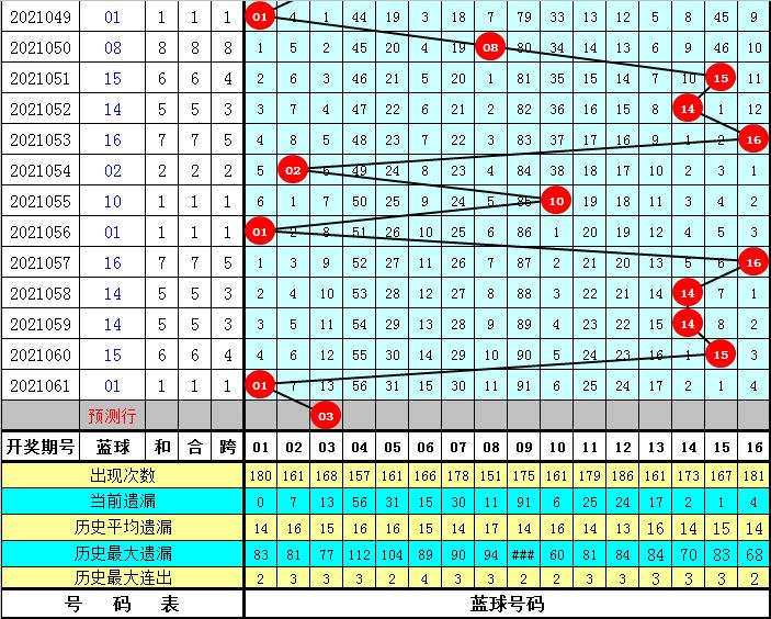 2021062期双色球开奖结果揭晓，幸运数字的碰撞与期待，2021062期双色球开奖揭晓，幸运数字的碰撞与期待