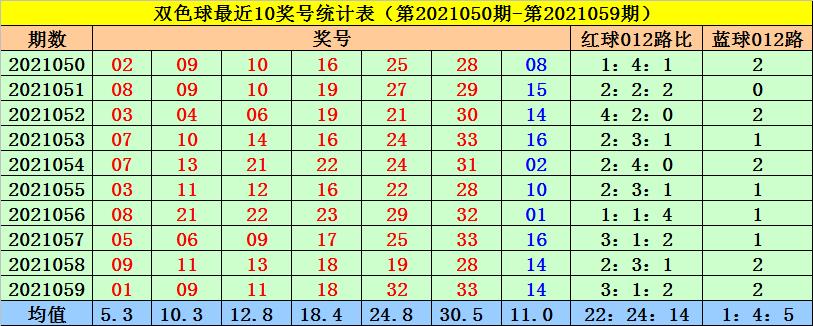 2021060期双色球开奖结果揭晓，幸运数字的璀璨瞬间，2021060期双色球开奖揭晓，幸运数字的璀璨瞬间