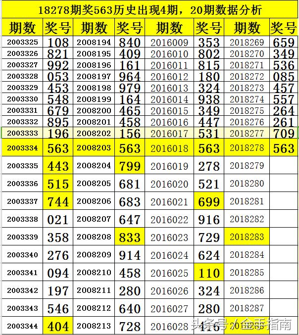 3D第2020120期开奖结果深度解析与回顾，2020120期3D开奖结果深度解析与回顾