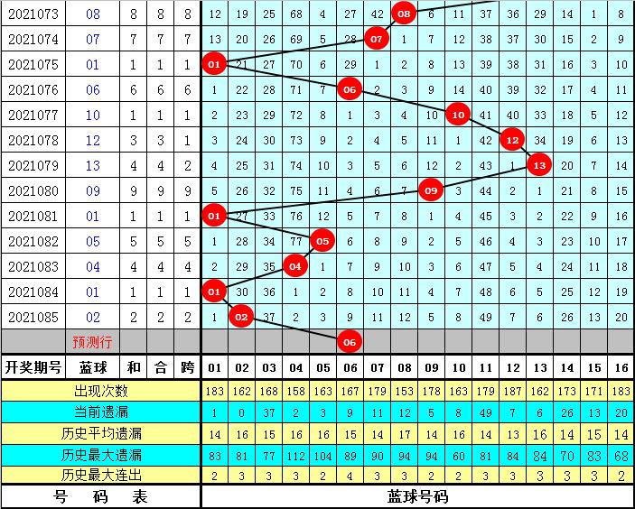 2021086期双色球开奖结果公告，梦想与幸运的碰撞，2021086期双色球开奖结果，梦想与幸运的精彩碰撞