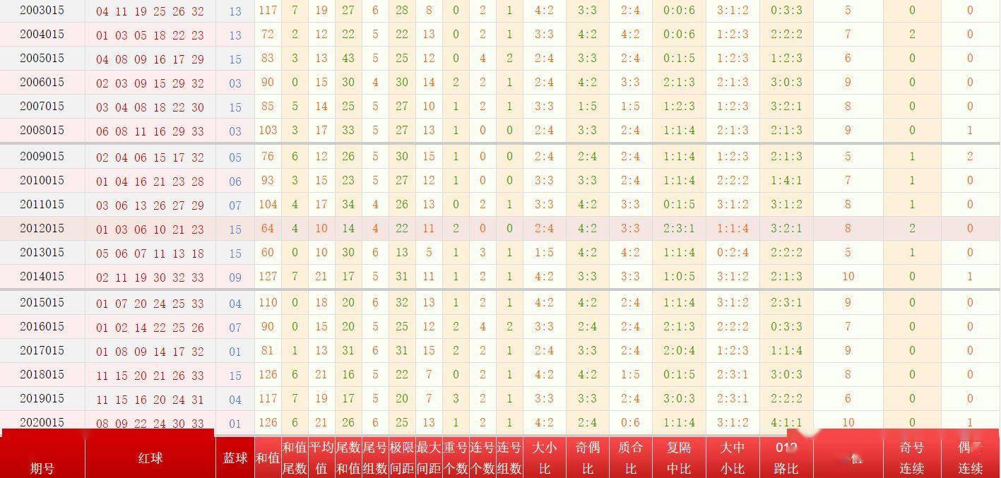 深度解析双色球第56期号码预测，科学逻辑与历史趋势的碰撞，深度解析双色球第56期，科学逻辑与历史趋势的碰撞