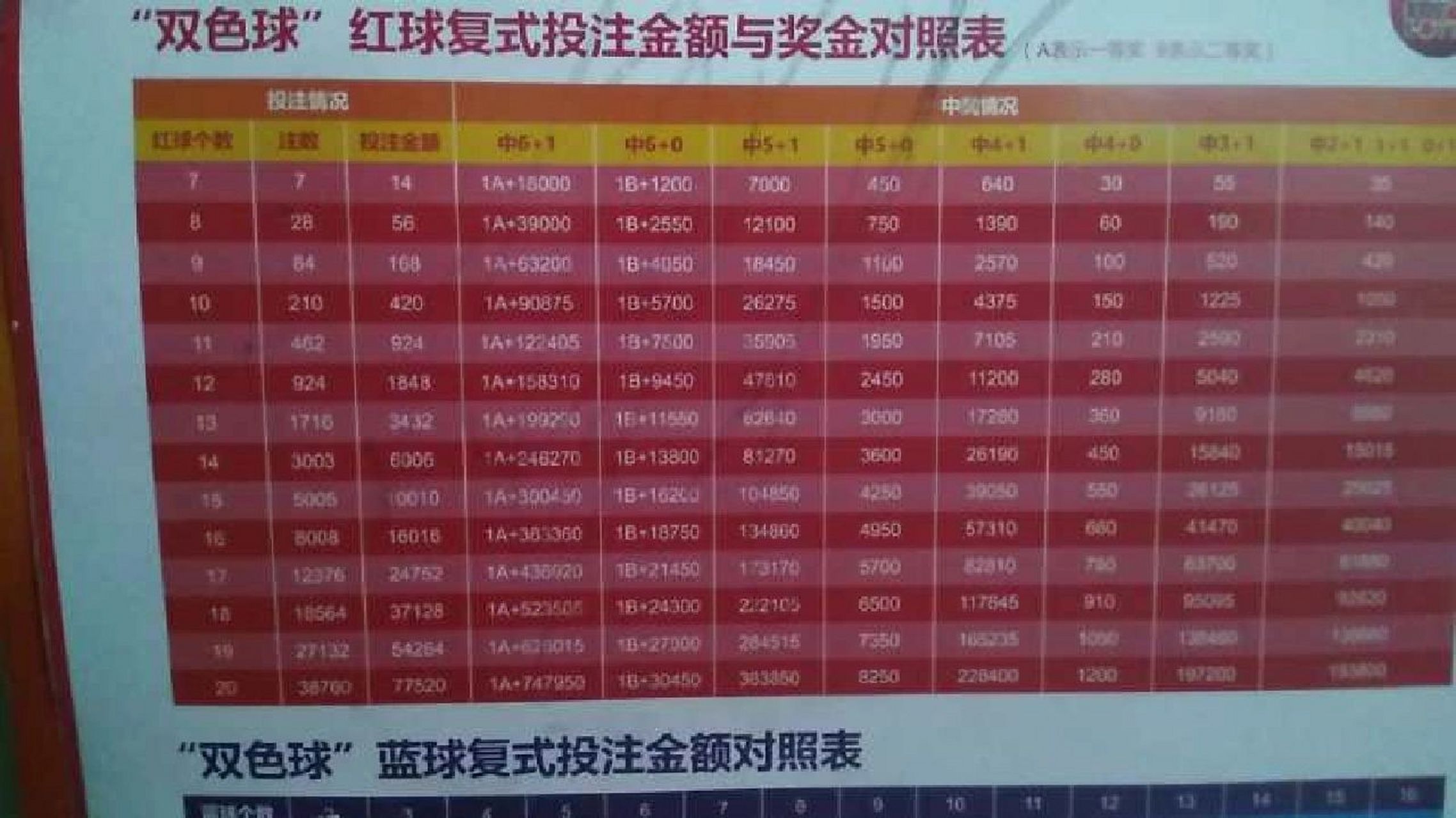 双色球复式投注，7+2组合的魅力与成本解析，双色球7+2复式投注，魅力、成本与策略分析
