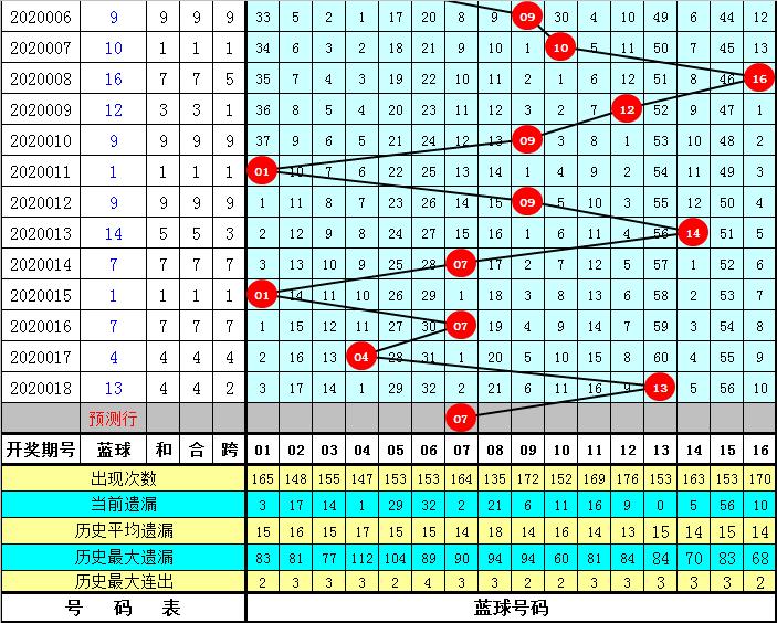 揭秘中国福利彩票双色球2020019期，幸运背后的数字游戏与公益力量，揭秘双色球2020019期，幸运背后的数字游戏与公益力量