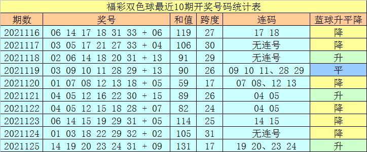 福利彩票双色球2021126期，梦想与希望的碰撞，双色球2021126期，梦想与希望的碰撞，福利彩票的惊喜之旅