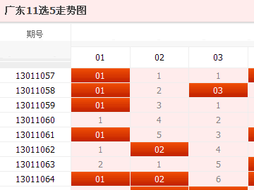 广东11选5走势图五码分布，揭秘数字彩票的奥秘，揭秘广东11选5五码分布，数字彩票的背后奥秘