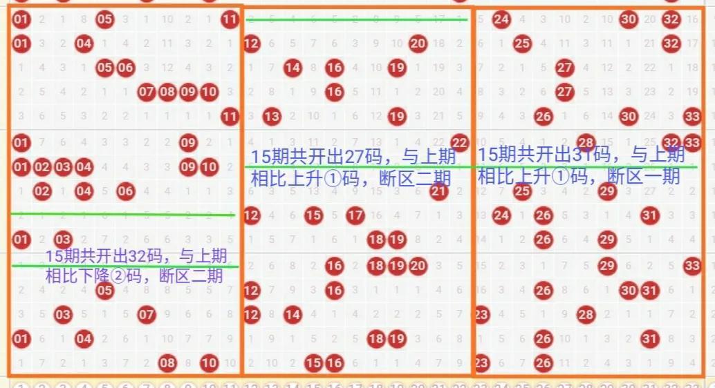 最新双色球晒票，揭秘幸运背后的秘密与技巧，揭秘双色球幸运背后的秘密与技巧，最新晒票分析