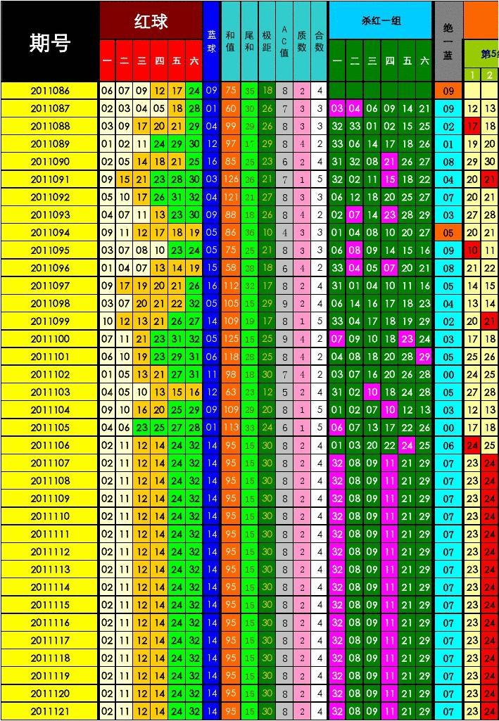 探索双色球规律性杀号公式的奥秘，探索双色球规律性杀号公式的奥秘