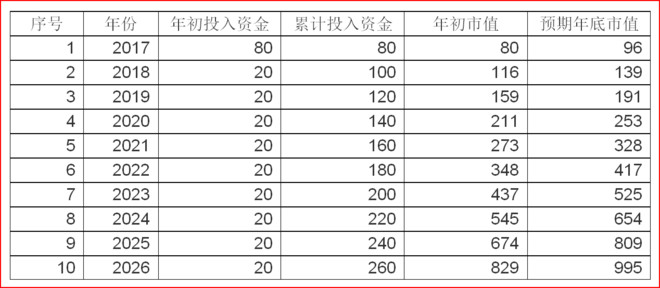 500万定期一年利息收入，稳健投资与财务规划的智慧，稳健投资与财务规划，500万定期一年利息收入背后的智慧