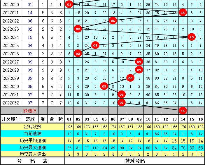 2022033期双色球，梦想与奇迹的碰撞，双色球2022033期，梦想与奇迹的璀璨碰撞