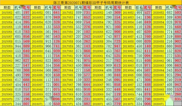 福彩3D今日试机号码揭秘，揭秘背后的数字游戏与彩民期待，福彩3D试机号码揭秘，数字游戏与彩民期待的背后