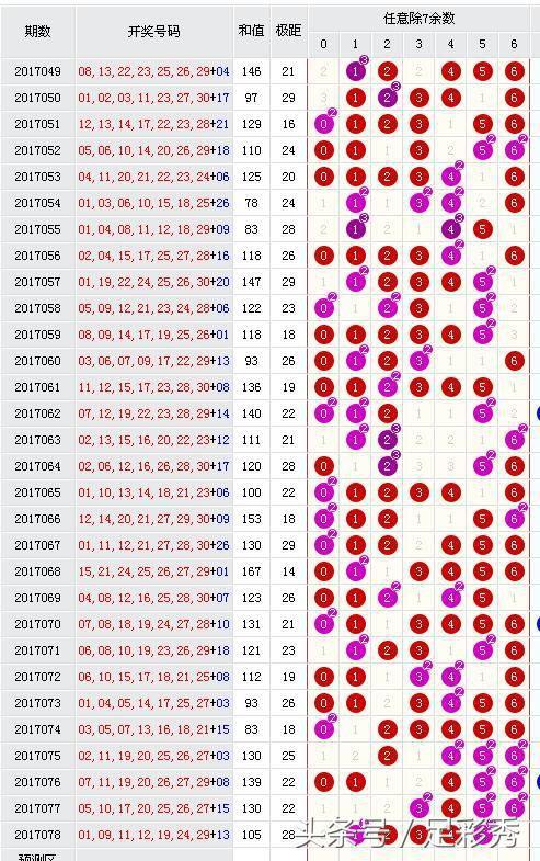 探索上海七乐彩的奇妙世界，揭秘开奖号码的奥秘，揭秘上海七乐彩，探索开奖号码的奇妙世界