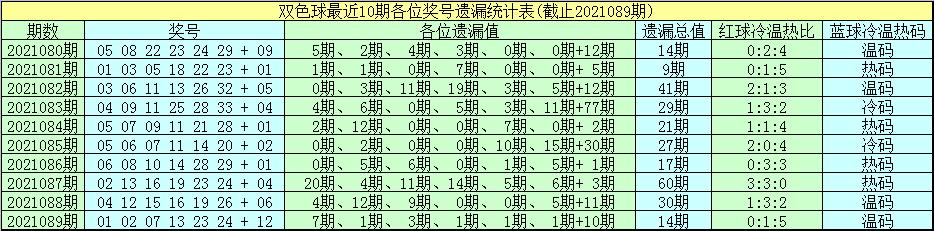 福利彩票双色球2021090，梦想与现实的交织，双色球2021090，梦想与现实的交织——福利彩票的诱惑与挑战