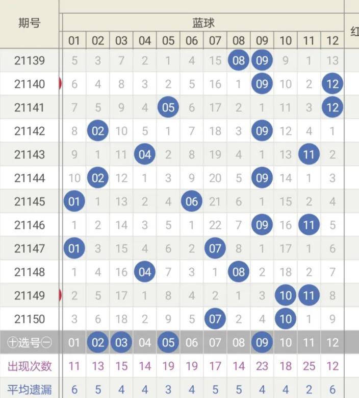 体育彩票大乐透22001期中奖查询全攻略，揭秘幸运密码，共赴梦想之旅，揭秘体育彩票大乐透22001期中奖查询全攻略，解锁幸运密码，共赴梦想之旅