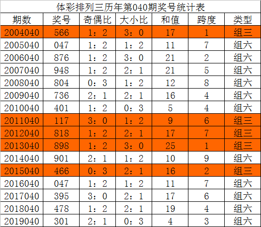 解析体彩排列三新浪走势图带连线，数字背后的奥秘与策略，解析体彩排列三新浪走势图，数字背后的奥秘与策略