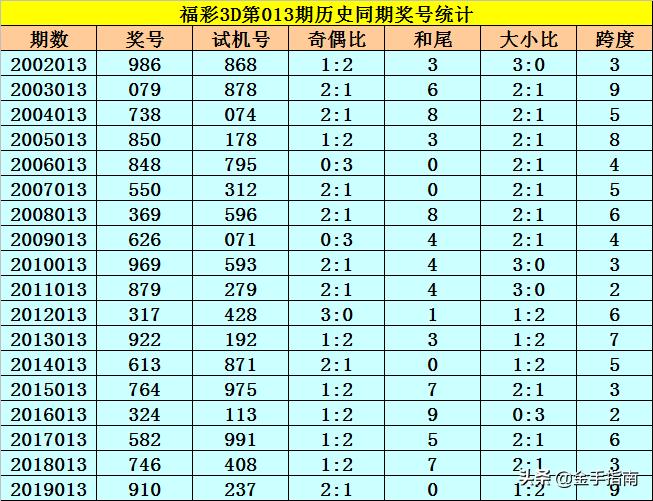 2020年福彩网历史开奖记录，数字背后的幸运与希望，2020年福彩网历史开奖记录，数字背后的幸运与希望