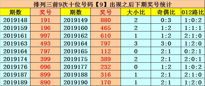 排列三主任金胆一注，揭秘数字游戏中的智慧与策略，排列三主任金胆一注，数字游戏中的智慧与策略揭秘