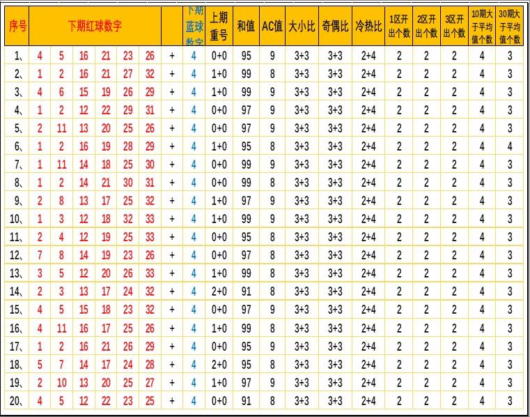 探索数字的魔法，新浪彩票双色球直播的魅力与奥秘，揭秘数字魔法，新浪彩票双色球直播的魅力与奥秘