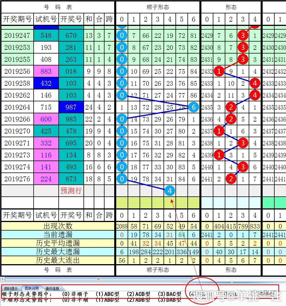 3D彩票，近期500期综合开奖走势图深度解析，深度解析，3D彩票近期500期综合开奖走势图