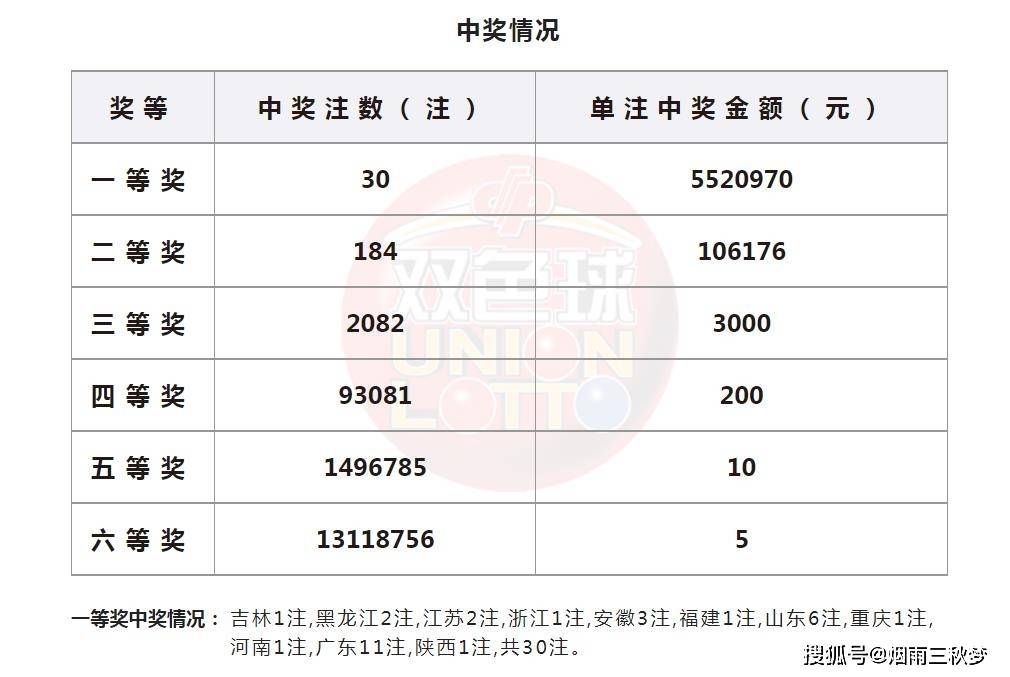 广东双色球一等奖开奖结果，揭秘幸运背后的故事与启示，广东双色球一等奖揭秘，幸运背后的故事与人生启示